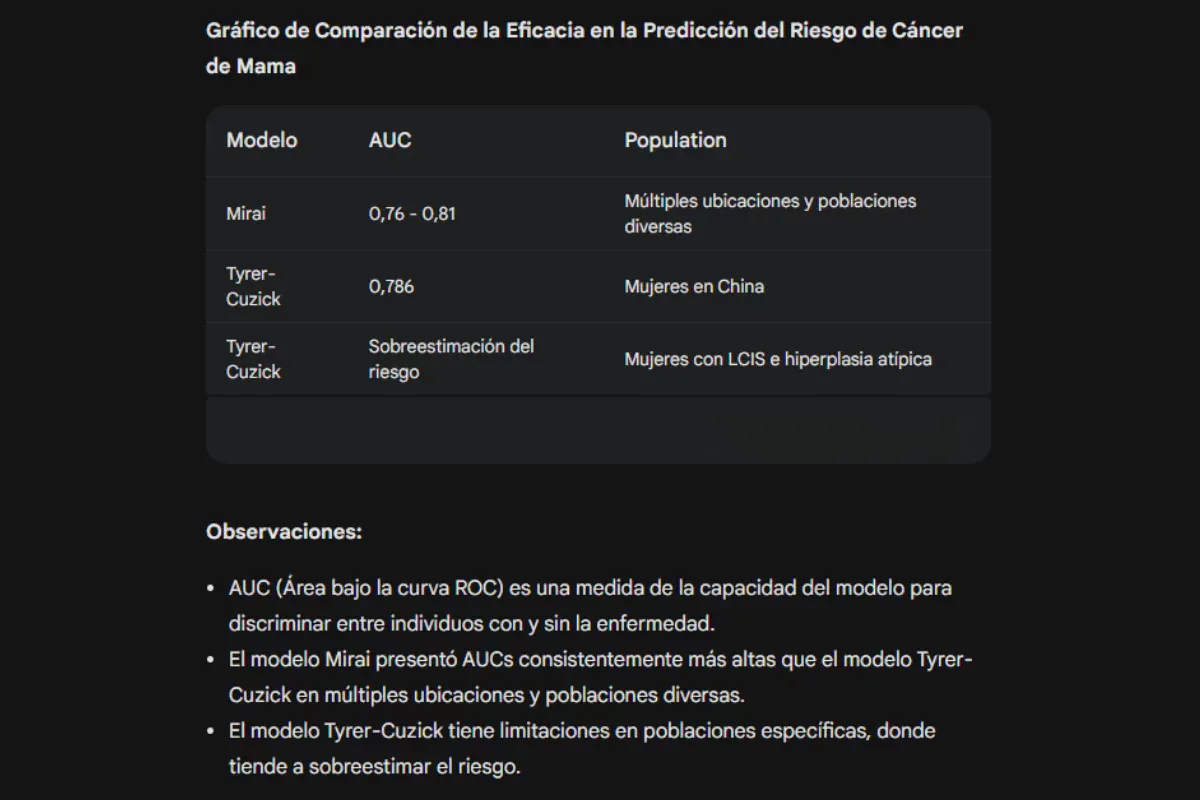 Tabla comparativa entre MIRAI y otro método