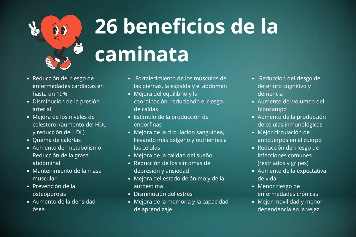 Una tabla que muestra los 26 beneficios de caminar mencionados en el artículo.